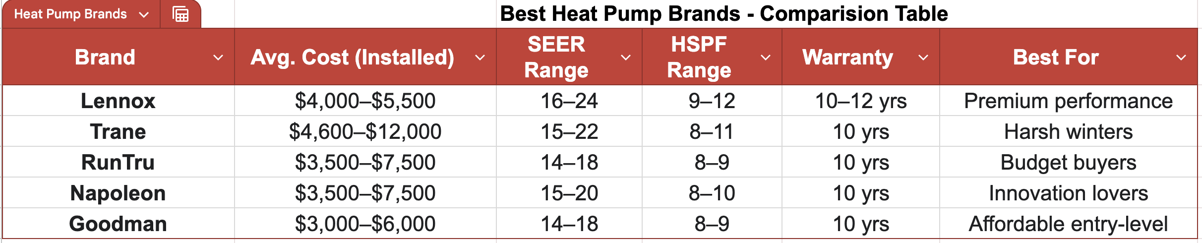 Best Heat Pump Brands Comparison Chart.png