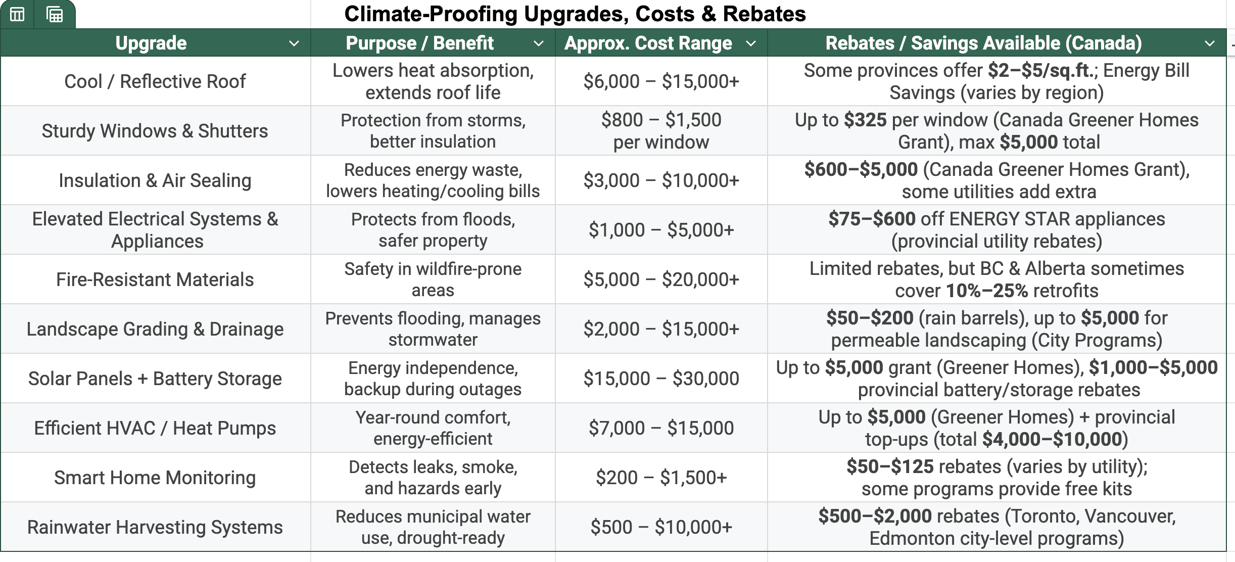 Climate Proofing Upgrades Cost Table.png