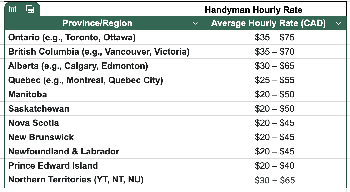 Handyman Average Hourly Rate.png